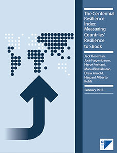 Resilience Index